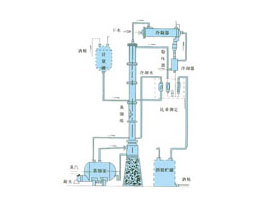 甲醇、乙醇蒸餾裝置